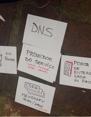 Atividade prática durante a oficina. Os participantes montaram o caminho que uma mensagem percorre nos mecanismos da Internet.